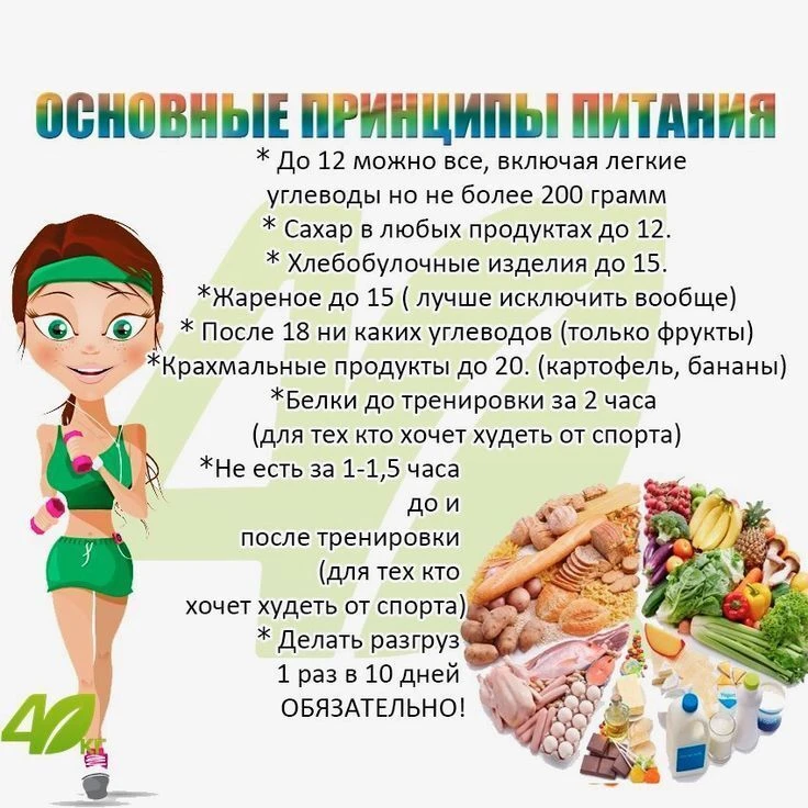 🍎 СтроЙНяшки → Диеты и рецепты