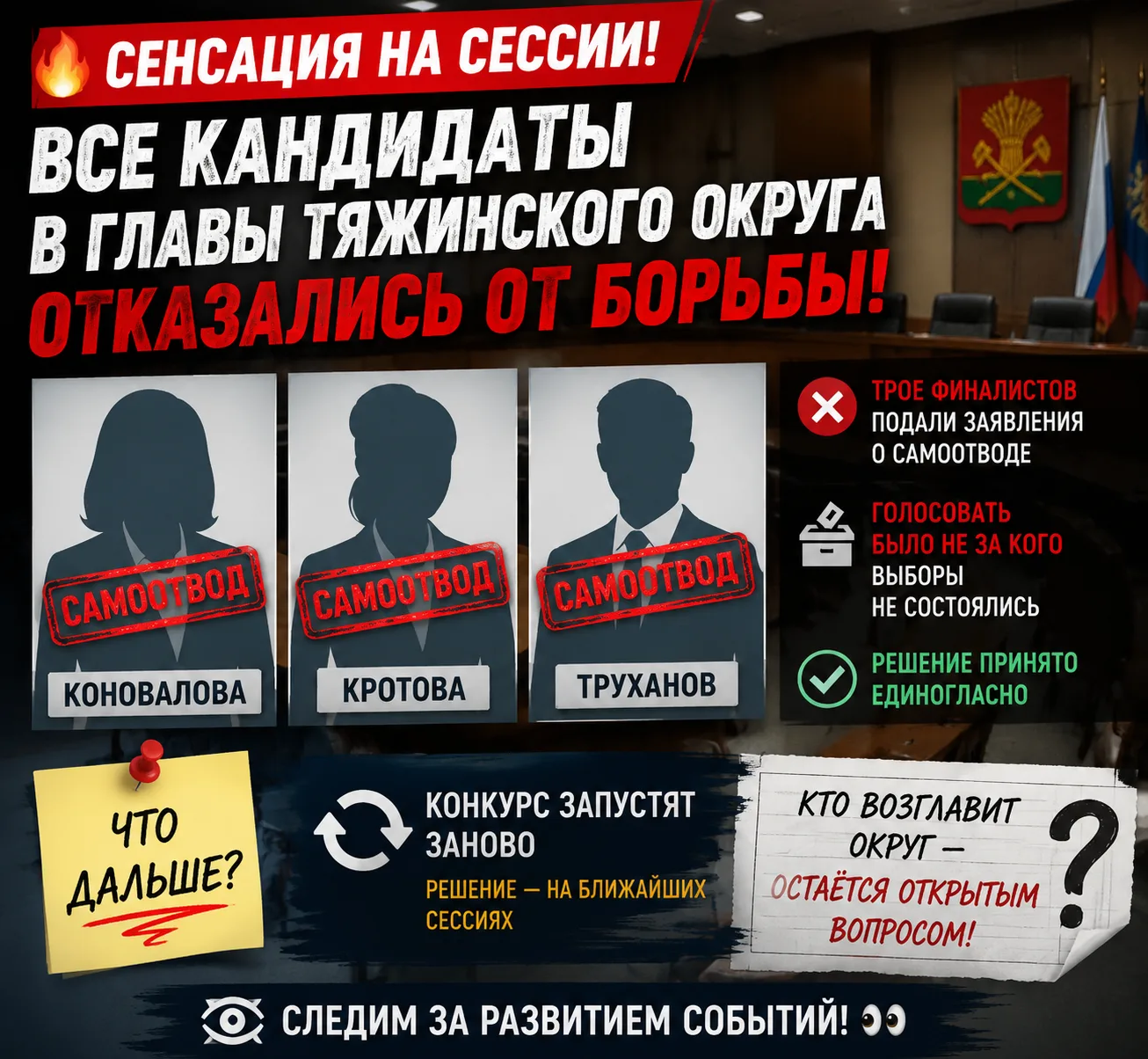 🔥 Сенсация на сессии! Все кандидаты в главы Тяжинского округа отказались от борьбы!

Сегодня, 19 ию