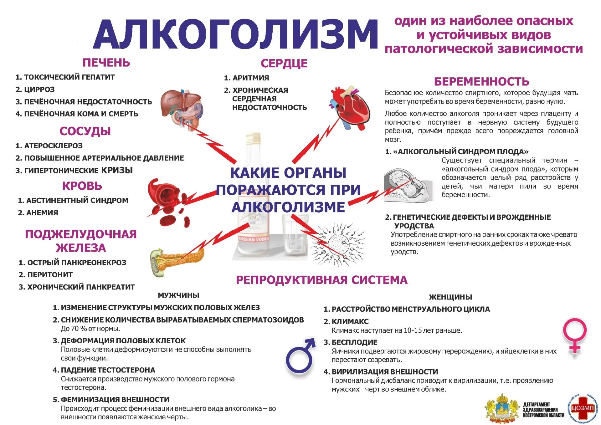Преимущества трезвого образа жизни
