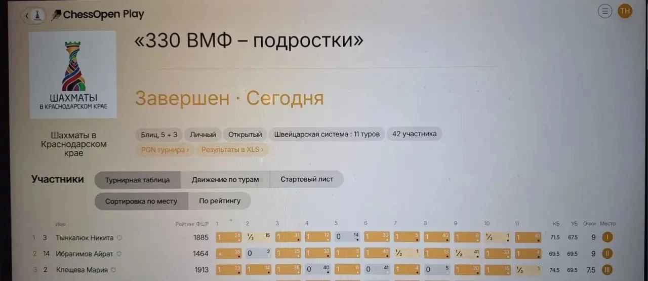 Поздравляем и гордимся! 🏆🎉Тынкалюк Никита 9ж занял 1 место 💪в