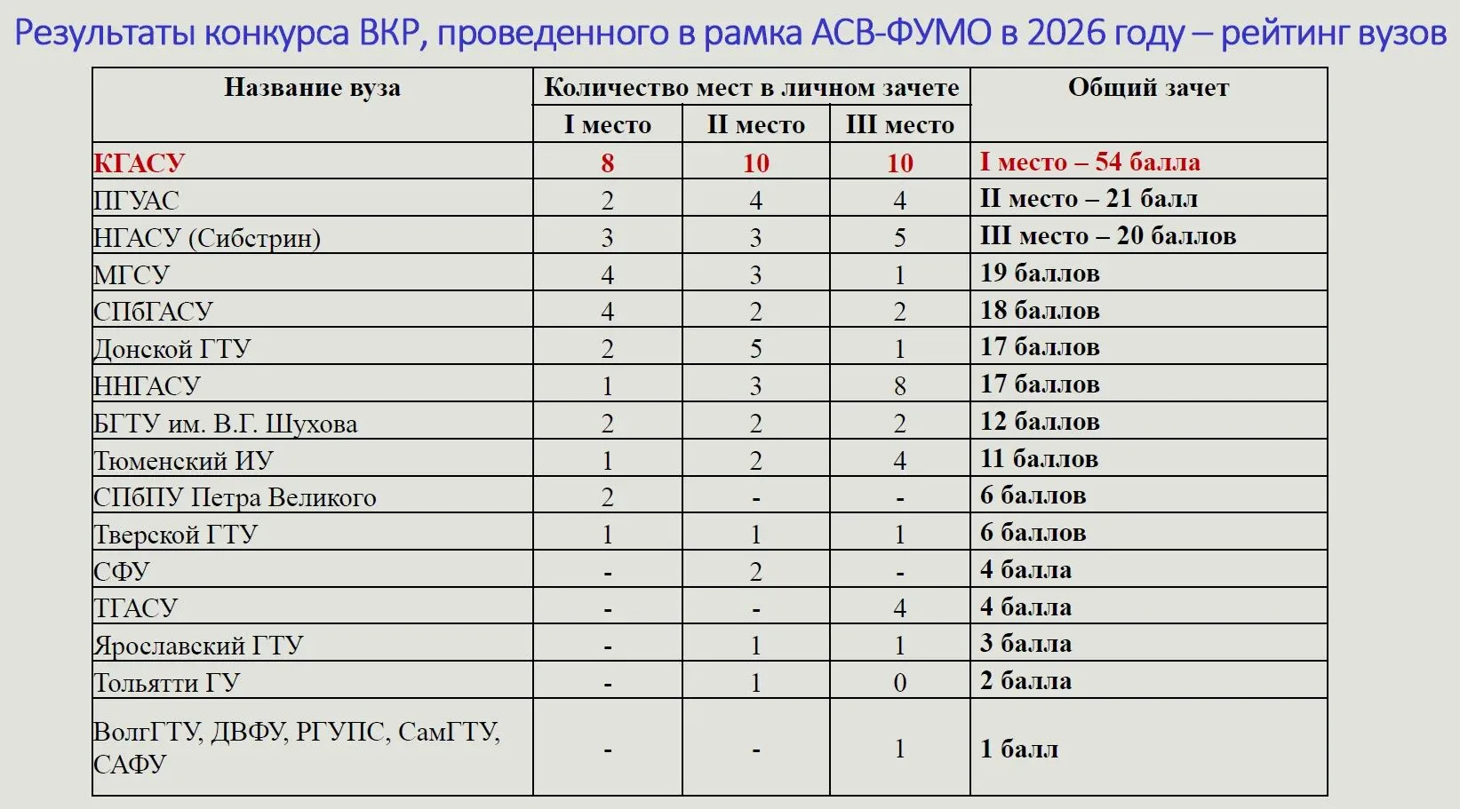 Ещё раз добрый вечер, дорогие друзья.