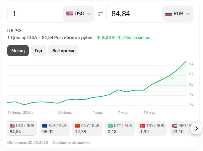 Ноль радости от обвала рубля