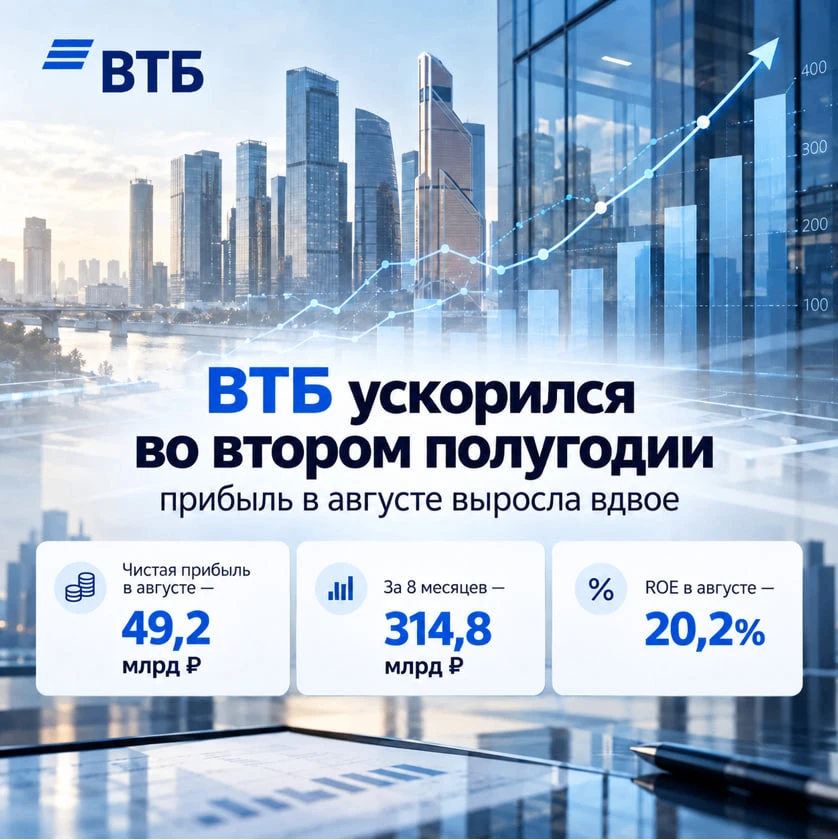 ВТБ представил результаты по МСФО за январь–август 2026 года: чистая прибыль составила ...