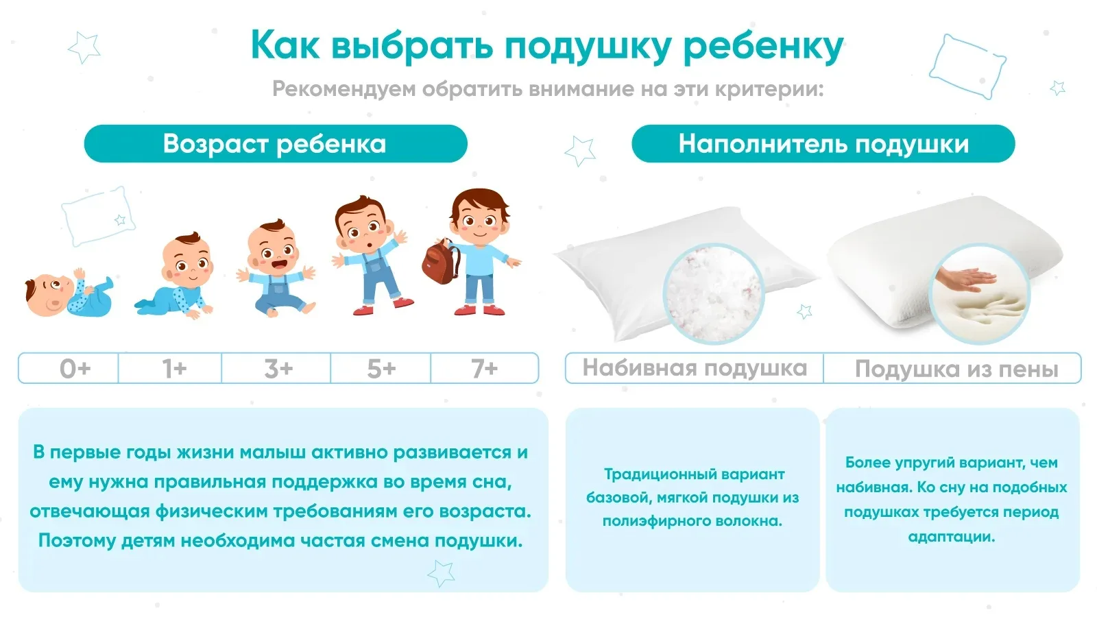Выбор подушки для ребенка — это важный процесс, который требует внимания к нескольким к...
