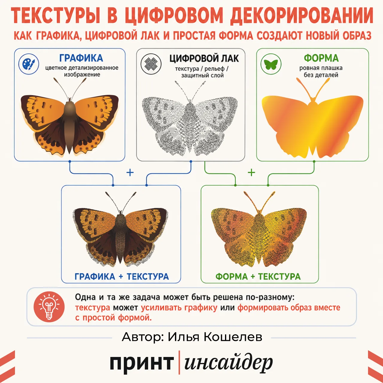 Текстуры в цифровом декорировании: не просто красота

Как цифровой лак превращается из замены трафар