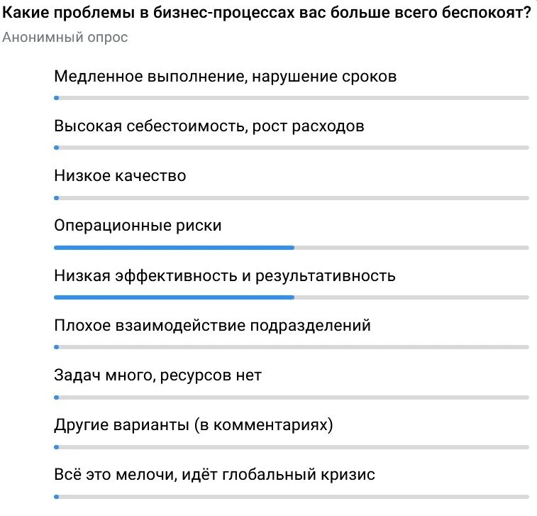В других наших каналах проходит очень интересный опрос на тему «Какие проблемы в бизнес...