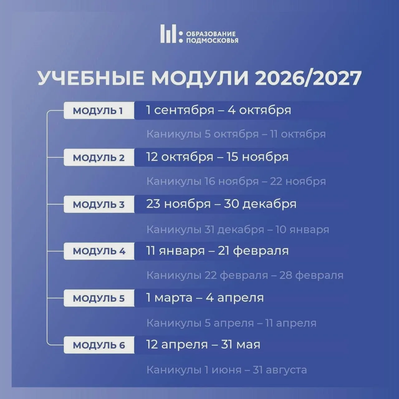 Каникулы в школах Подмосковья начнутся в понедельник