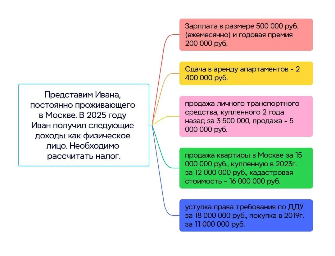 Задача 1. Свои ответы и рассуждения можете писать в комментариях.