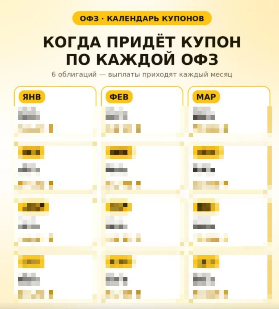 Главный минус дивидендов – выплат иногда приходится ждать целый год