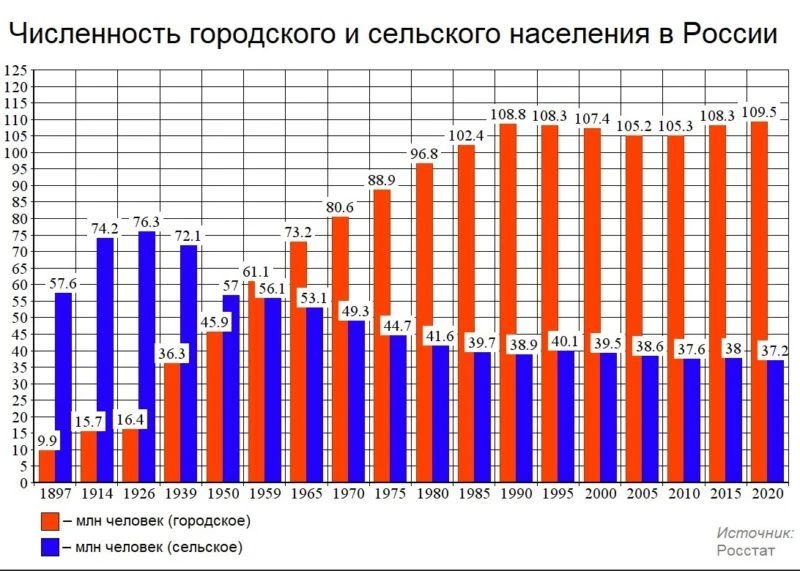 Продукты питания — какой ценой?