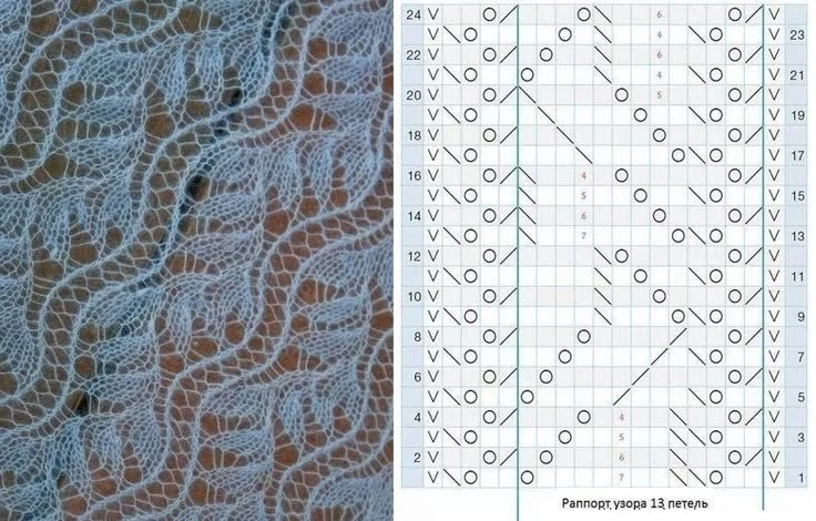 Изумительные ажурные узоры для шарфика 🧣, платка или палантина,