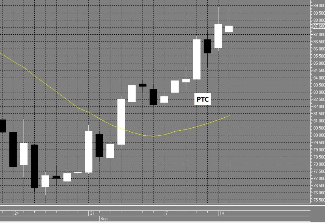 📈📉Направление для ВНУТРИДНЕВНОЙ торговли 16.09.2026 среда.