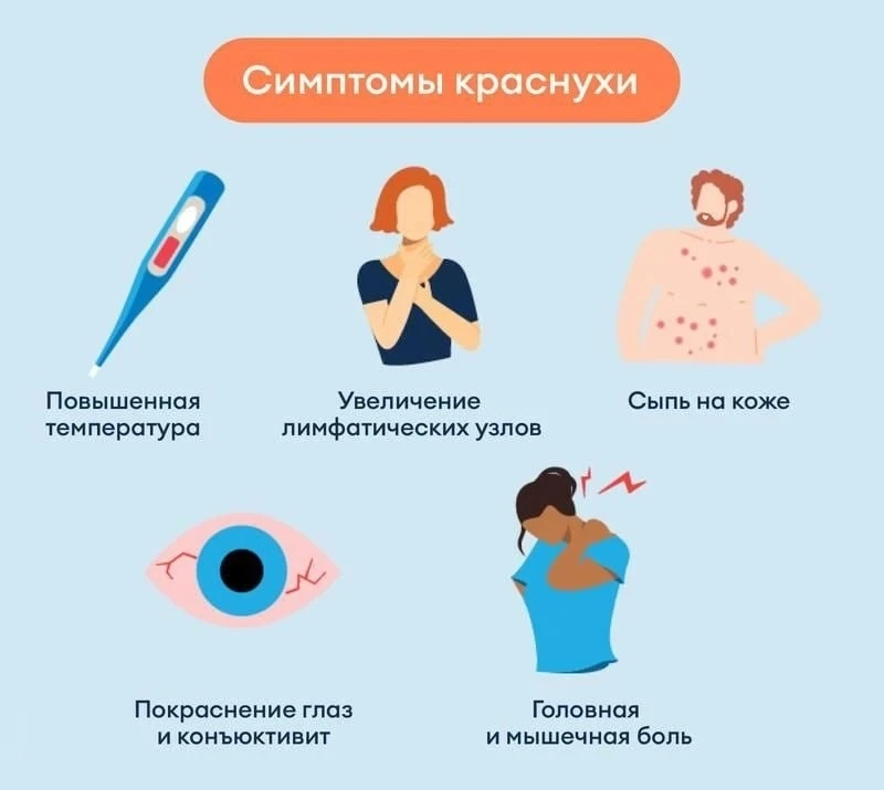 Впервые за пять лет выявили краснуху в Башкирии.
