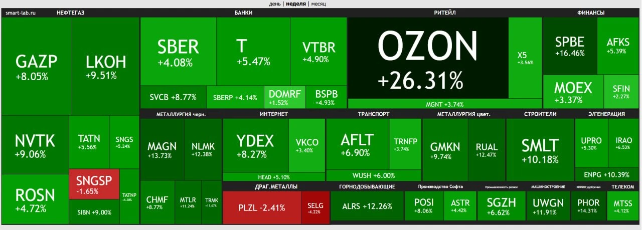 ⚡️🏦 Обзор ключевых новостей фондового рынка.