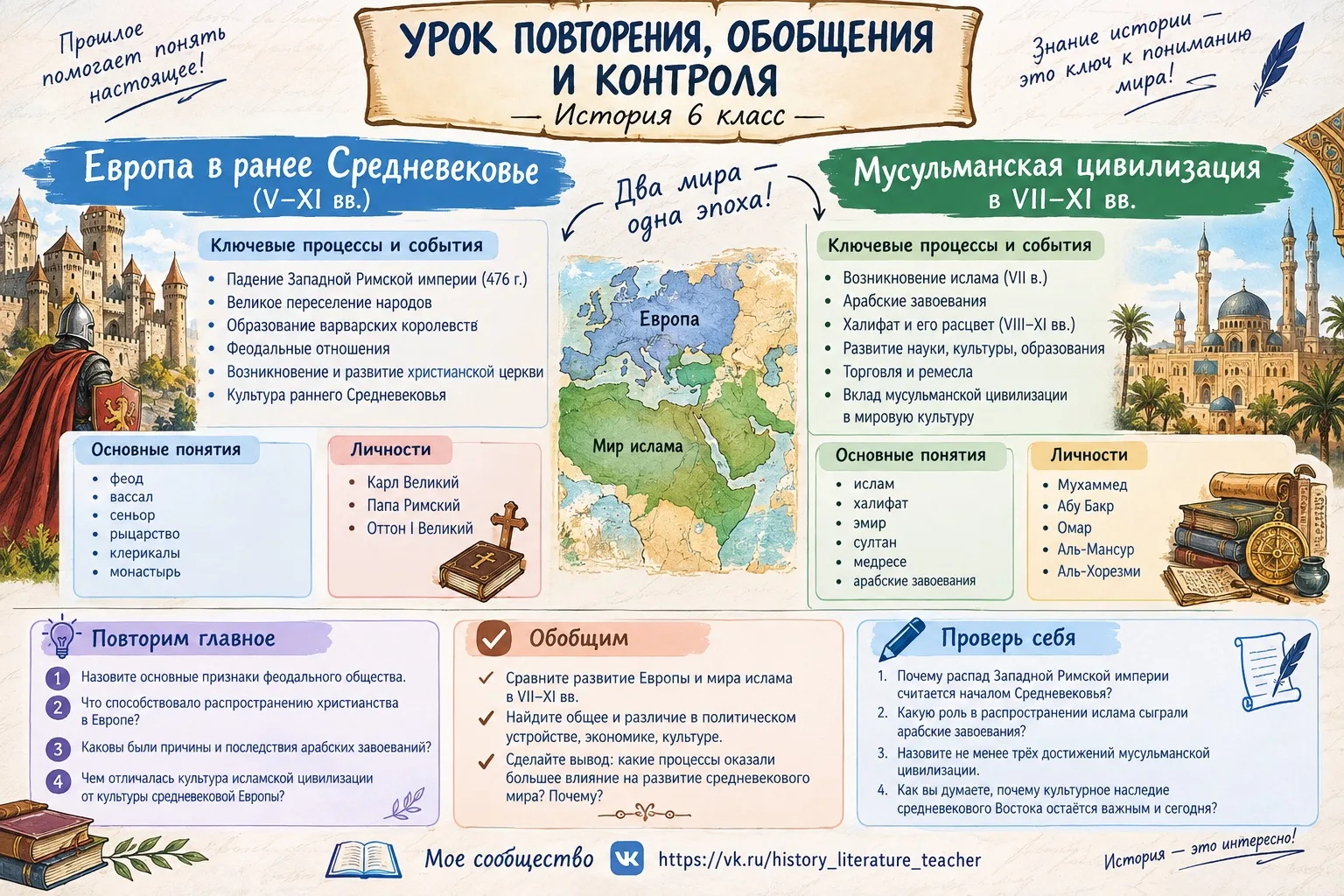 Урок повторения, обобщения и контроля знаний
