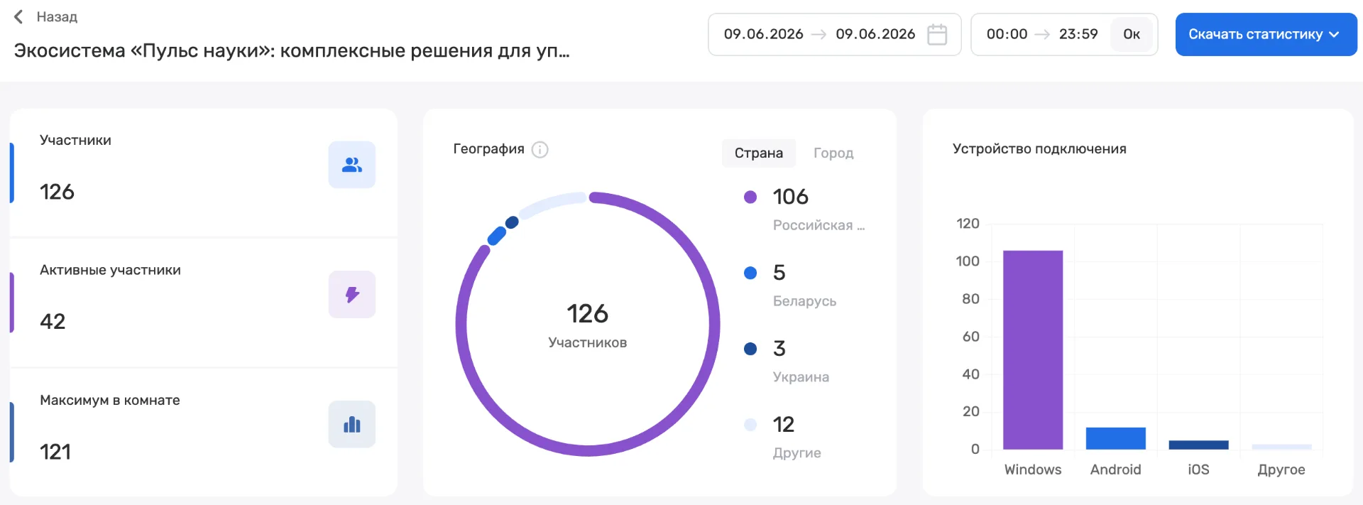 Итоги вебинара о комплексных решениях компании «Пульс науки» для управления научной дея...
