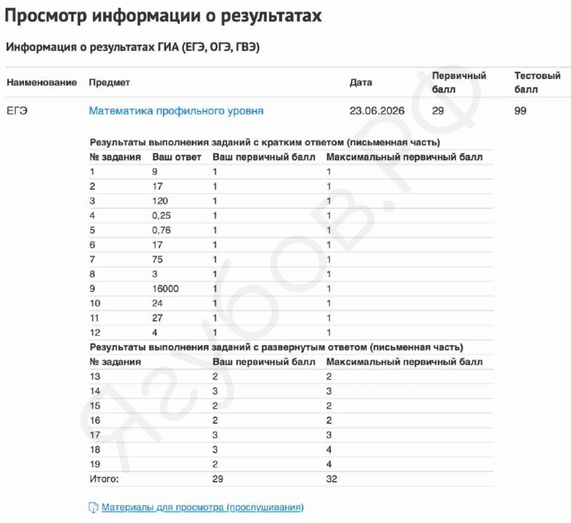 Медиа публикации