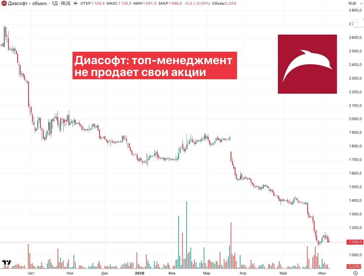 📲Диасофт: топ-менеджмент не продает свои акции. Что нас ждет в 2026 году?