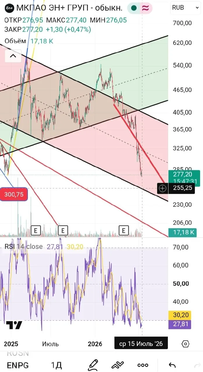 Изображение 1 к публикации «Grionov Capital»
