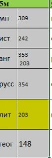 Изменение в расписании