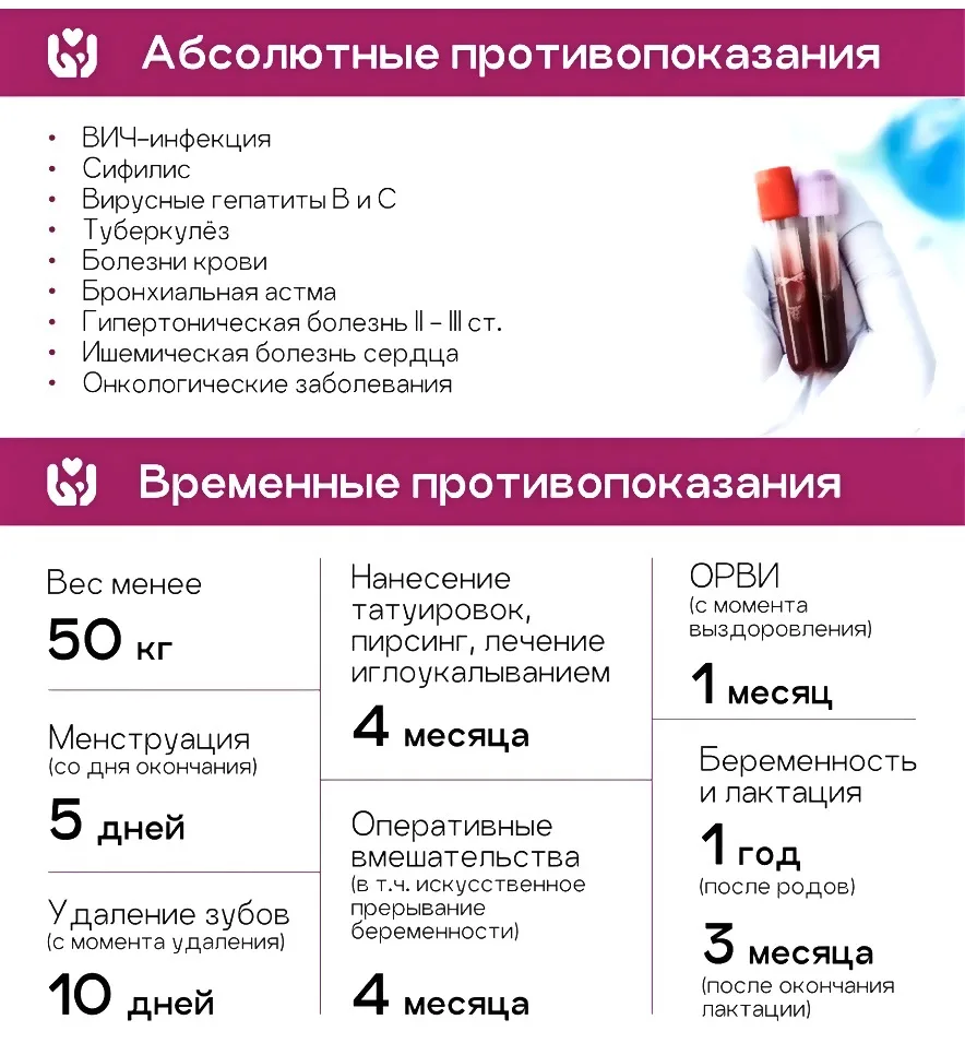 Республиканский Центр крови отвечает на самый частый вопрос