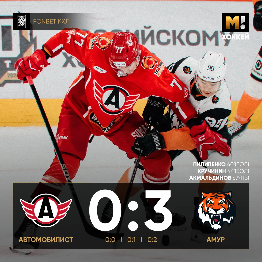 2 октября: «Автомобилист» победил 3:0 «Амур».
