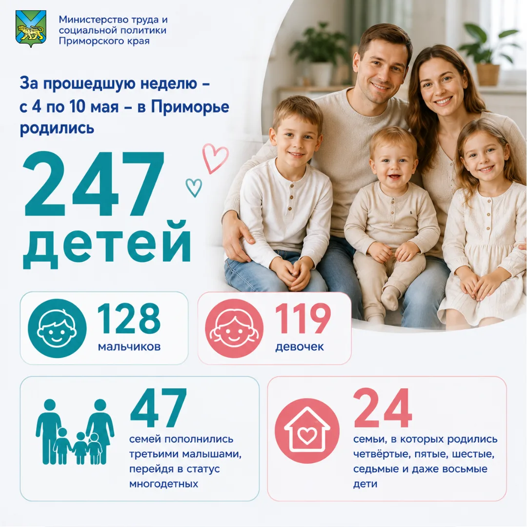 В Приморье сохраняется курс на многодетность  🍼 С начала года в Приморском крае на свет появились 45