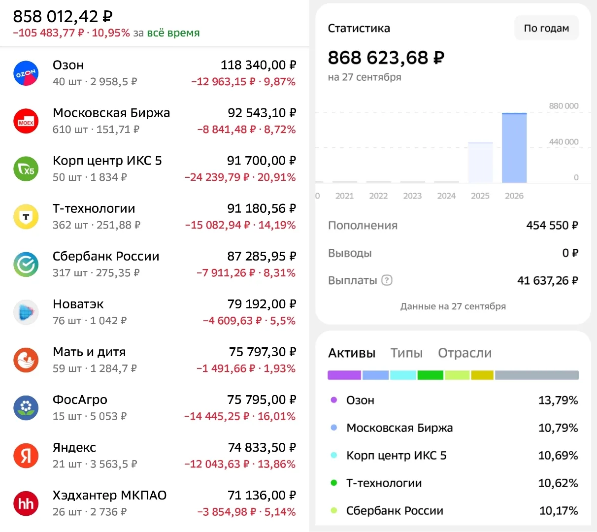 ​💼 Апдейт по портфелю: цели, пополнения и подушка ликвидности