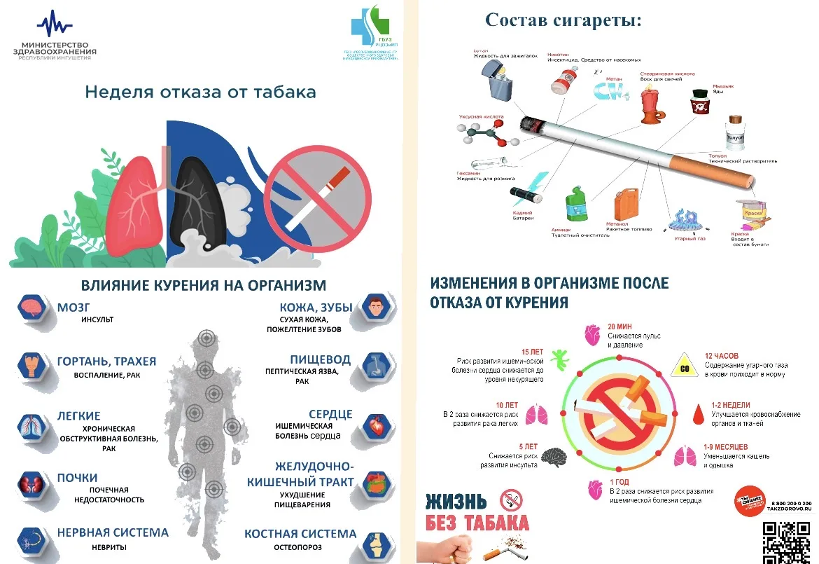 С 25 по 31 мая в нашей республике проходит «Неделя отказа от табака (в честь Всемирного...