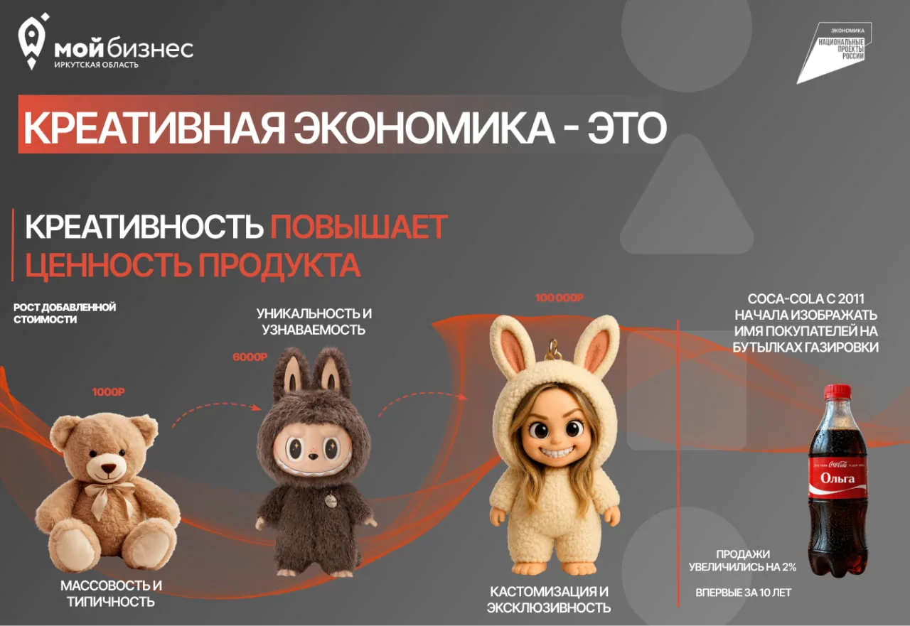 🎨 ВАШ КРЕАТИВ МОЖЕТ СТОИТЬ В 100 РАЗ ДОРОЖЕ! И вот почему...
