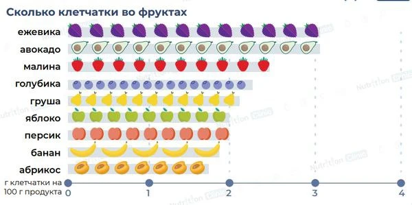 Кормите свою микробиоту клетчаткой.