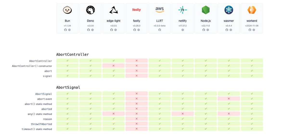 Runtime Compatibility: Инструмент для проверки совместимости JavaScript-кода с окружением

Это полез