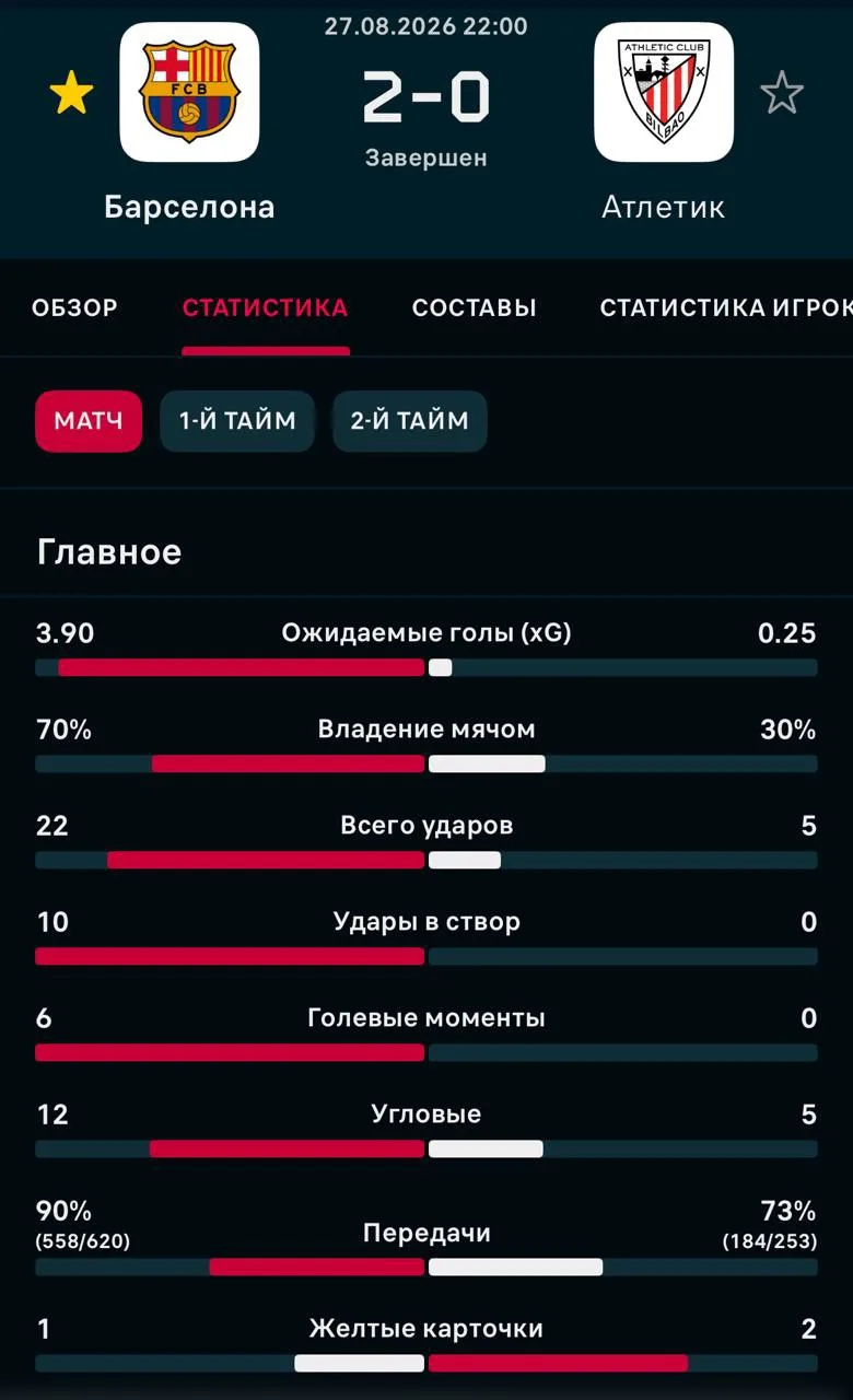 📊 Flashscore | Статистика матча.