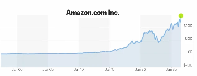 💥🇺🇸#AMZN #макро