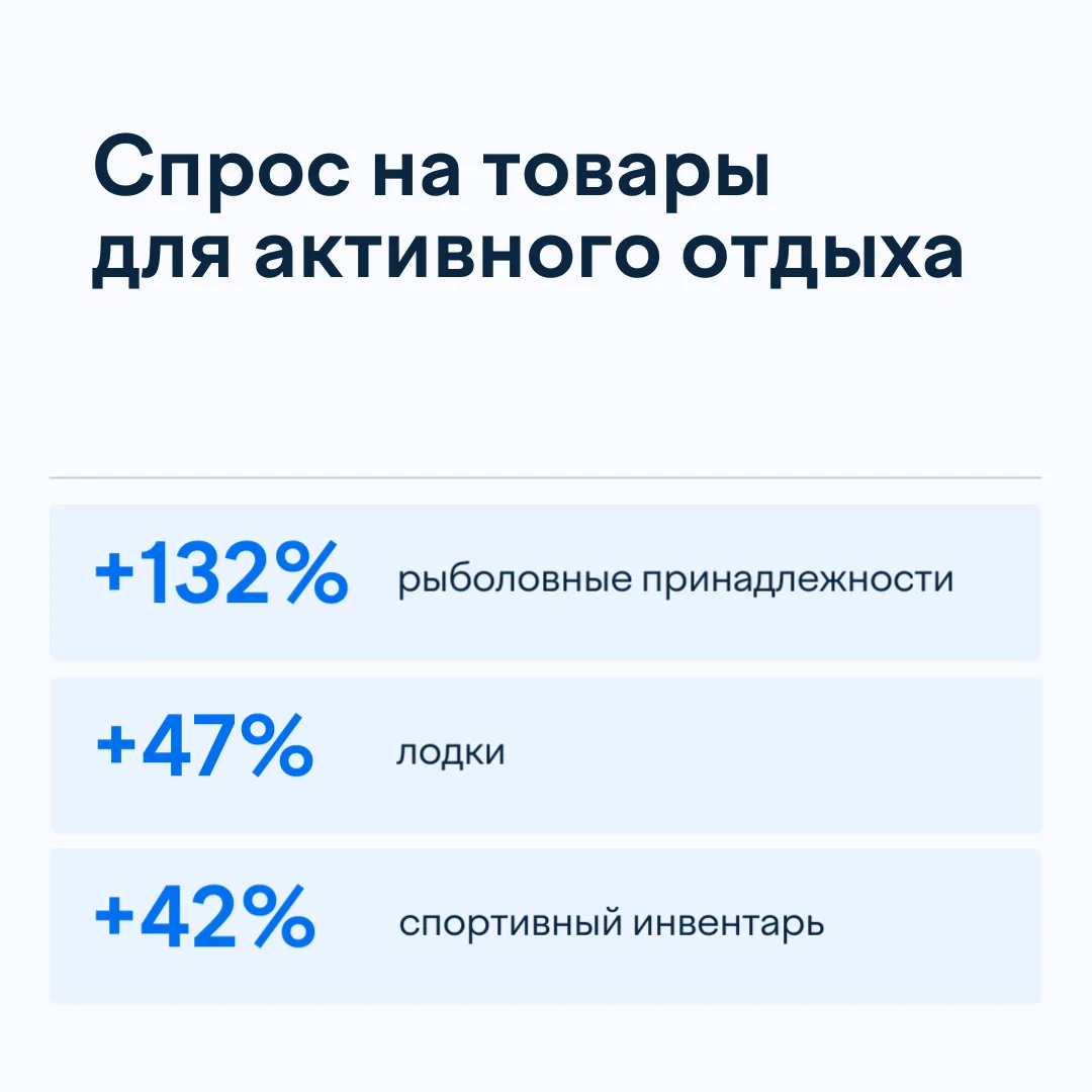 Как внутренний туризм разгоняет продажи товаров для активного отдыха

Вместе с «Деловыми Линиями» из