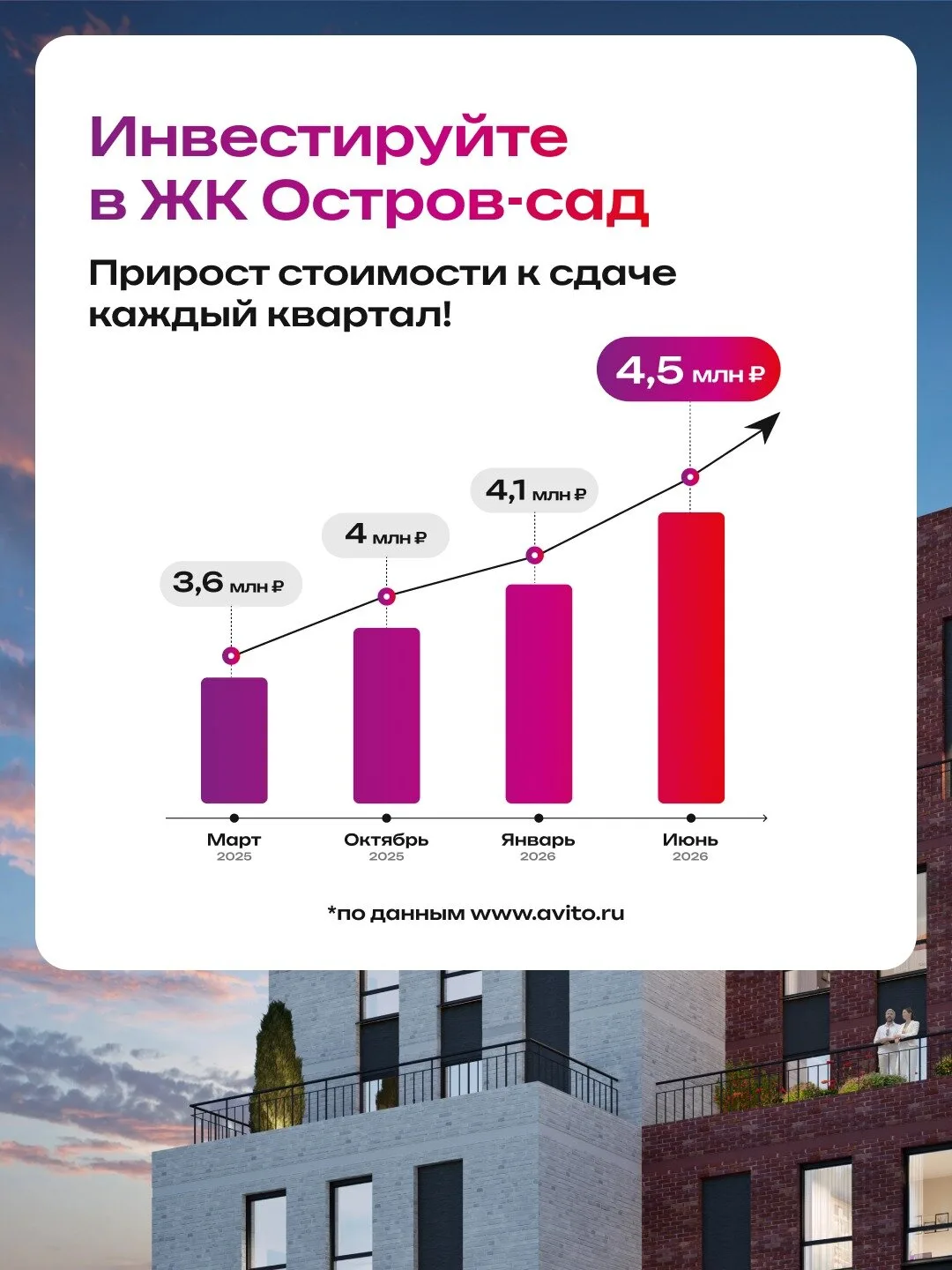 Вклад на год или квартира от 18 244 ₽/мес — навсегда?