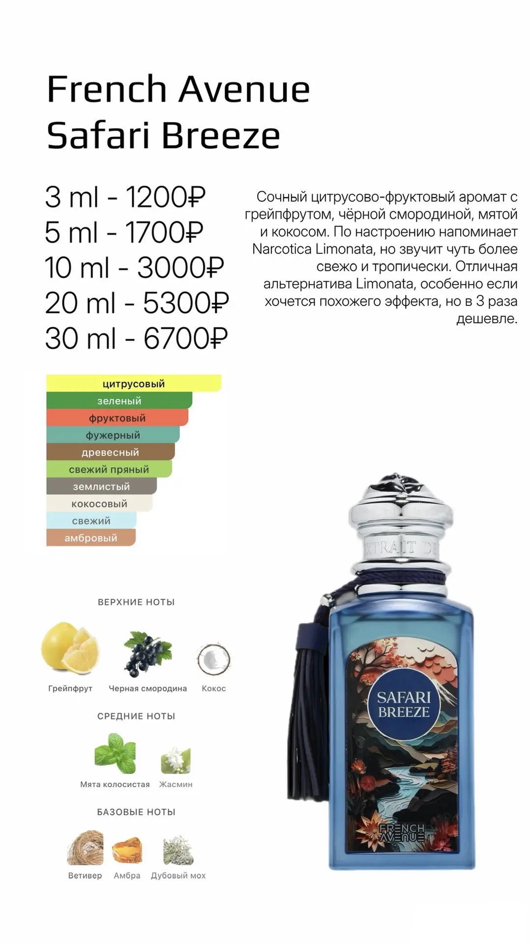 Нашла аромат для тех, кто хочет Narcotica Limonata, но не хочет платить за него 45 000+ 😏
