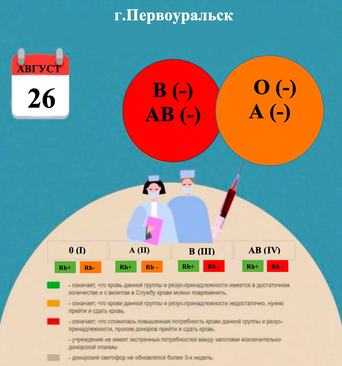 ДОНОРСКИЙ СВЕТОФОР на 26.08.2026