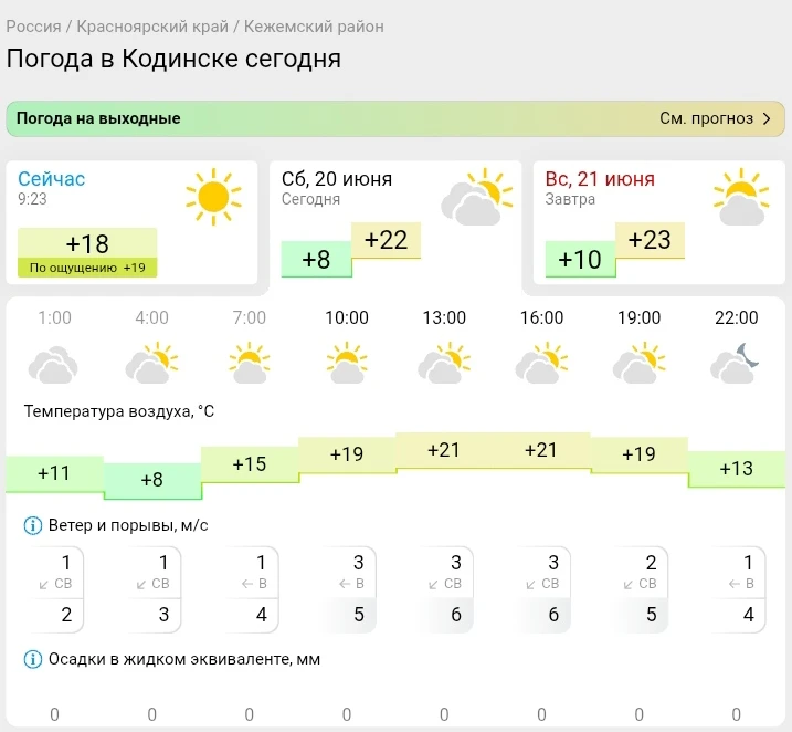 📌 По данным Гисметео