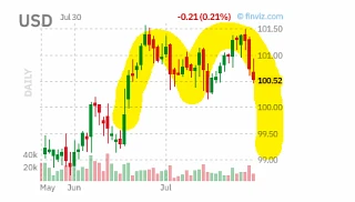🇺🇸#fx #сша