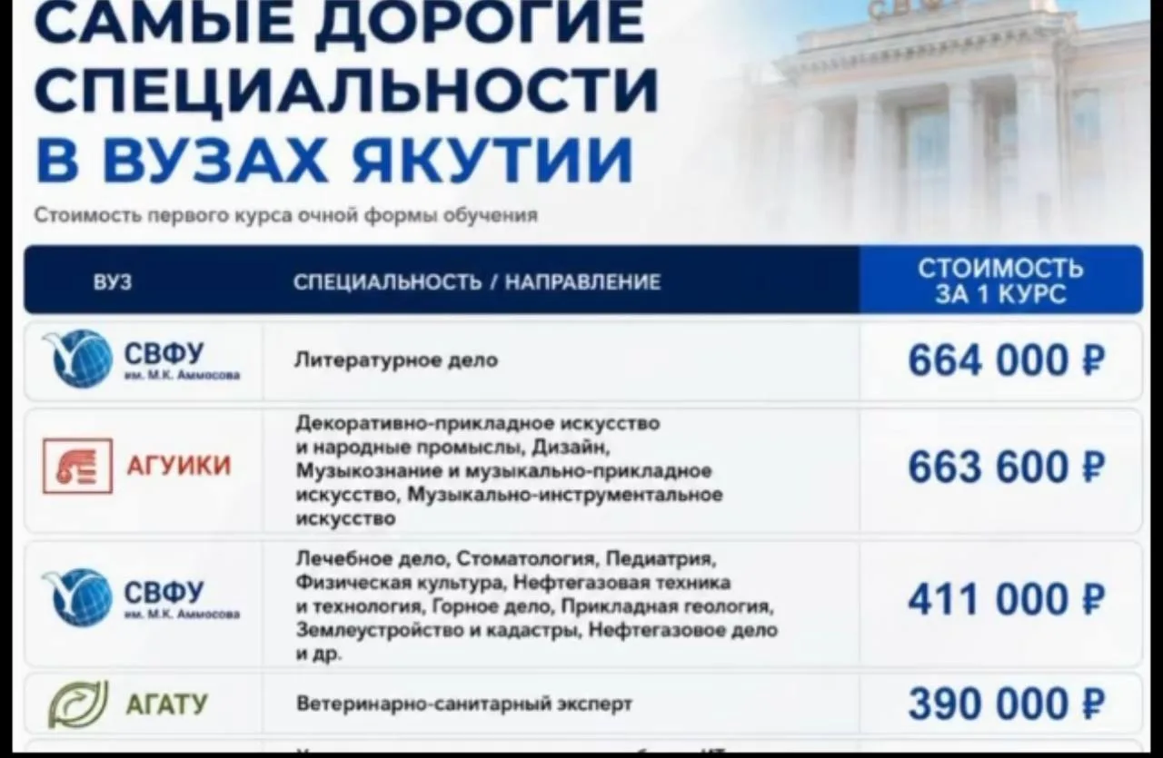 А что так дорого? 😮

@djiikeytop