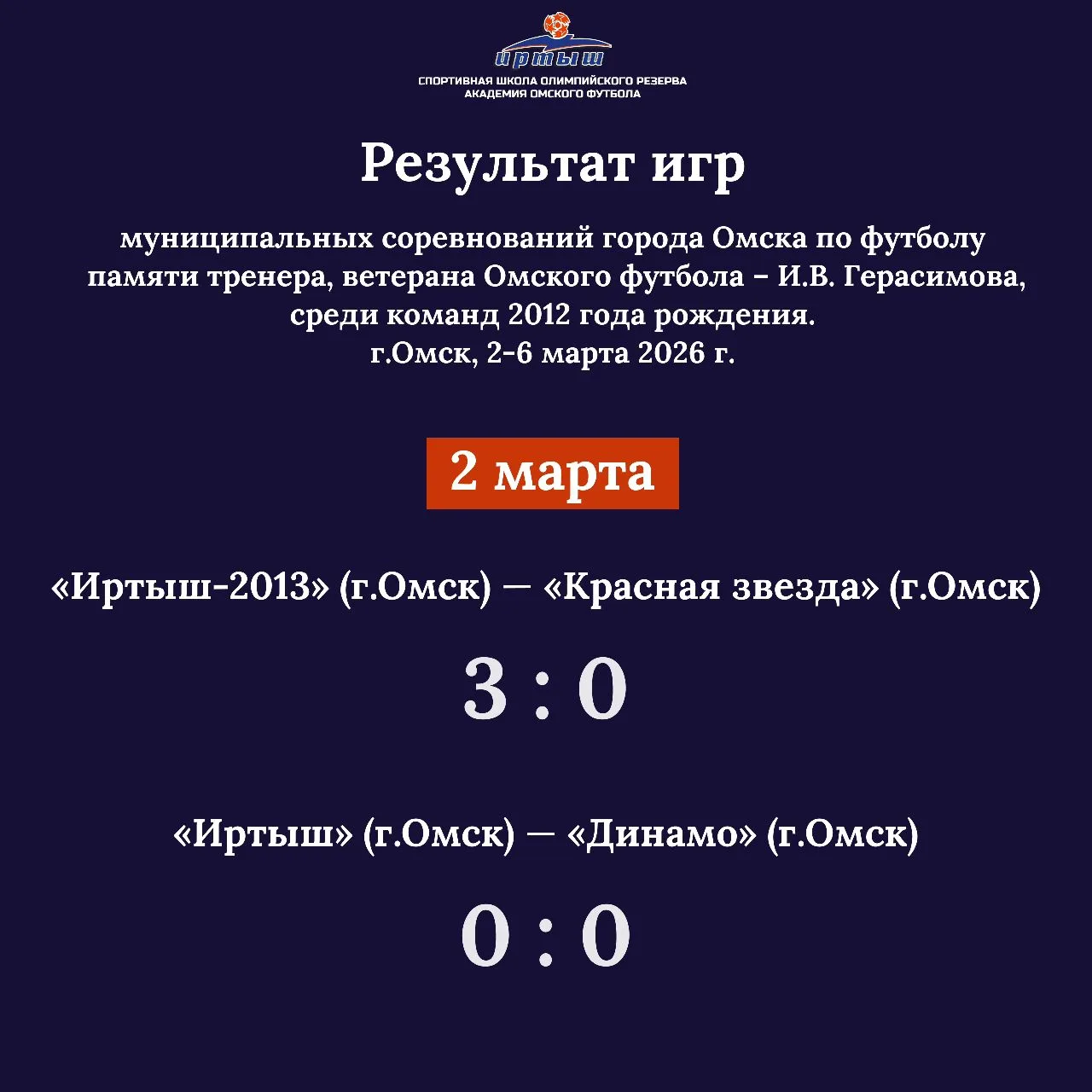 Результаты первого игрового дня турнира памяти тренера, ветерана Омского футбола – И.В....