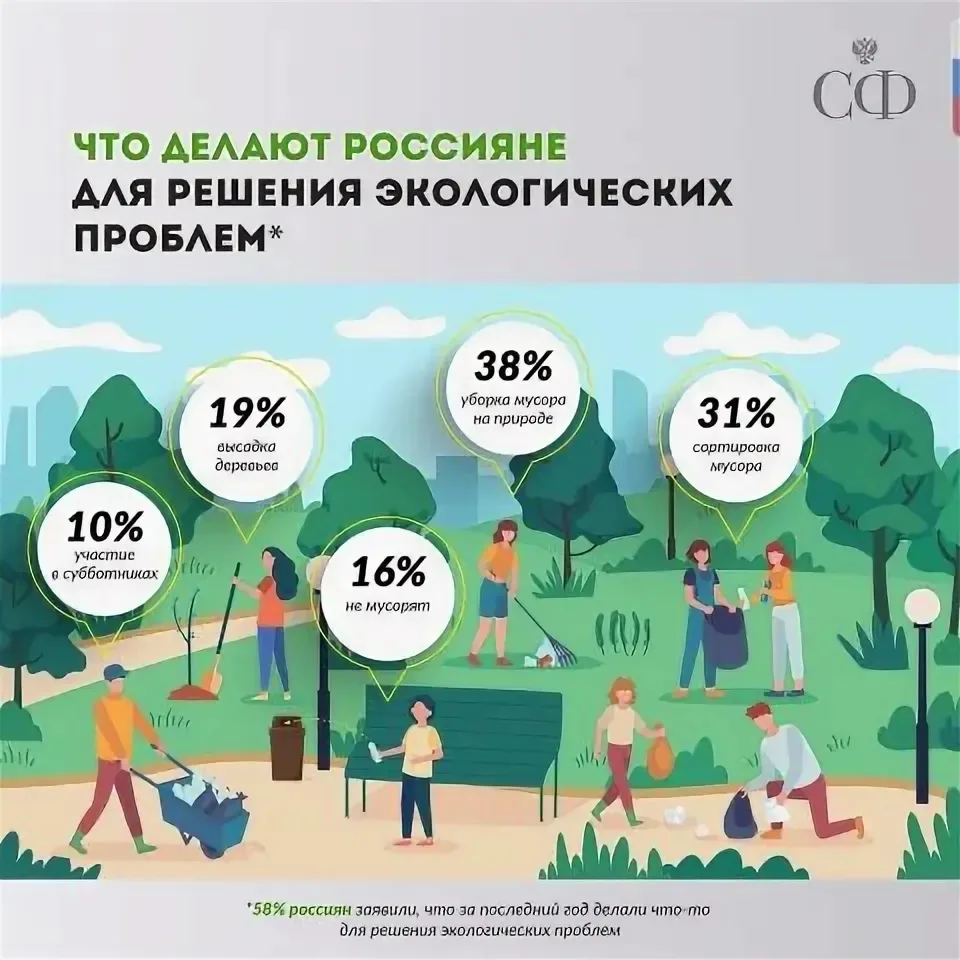 🌱 Амурчан приглашают пройти опрос об экологической обстановке в регионе