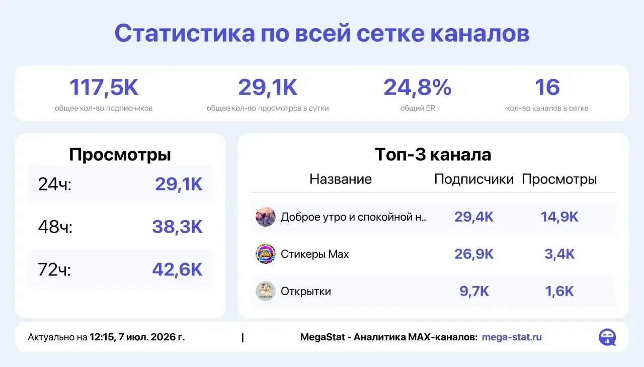 Медиа публикации
