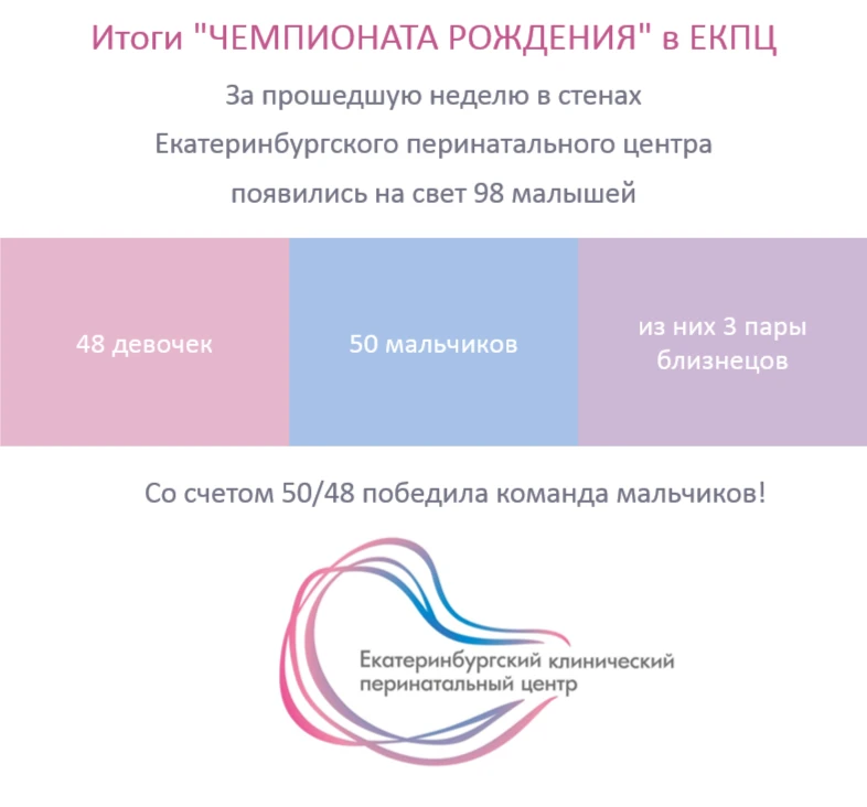 ✍Подводим итоги прошлой недели