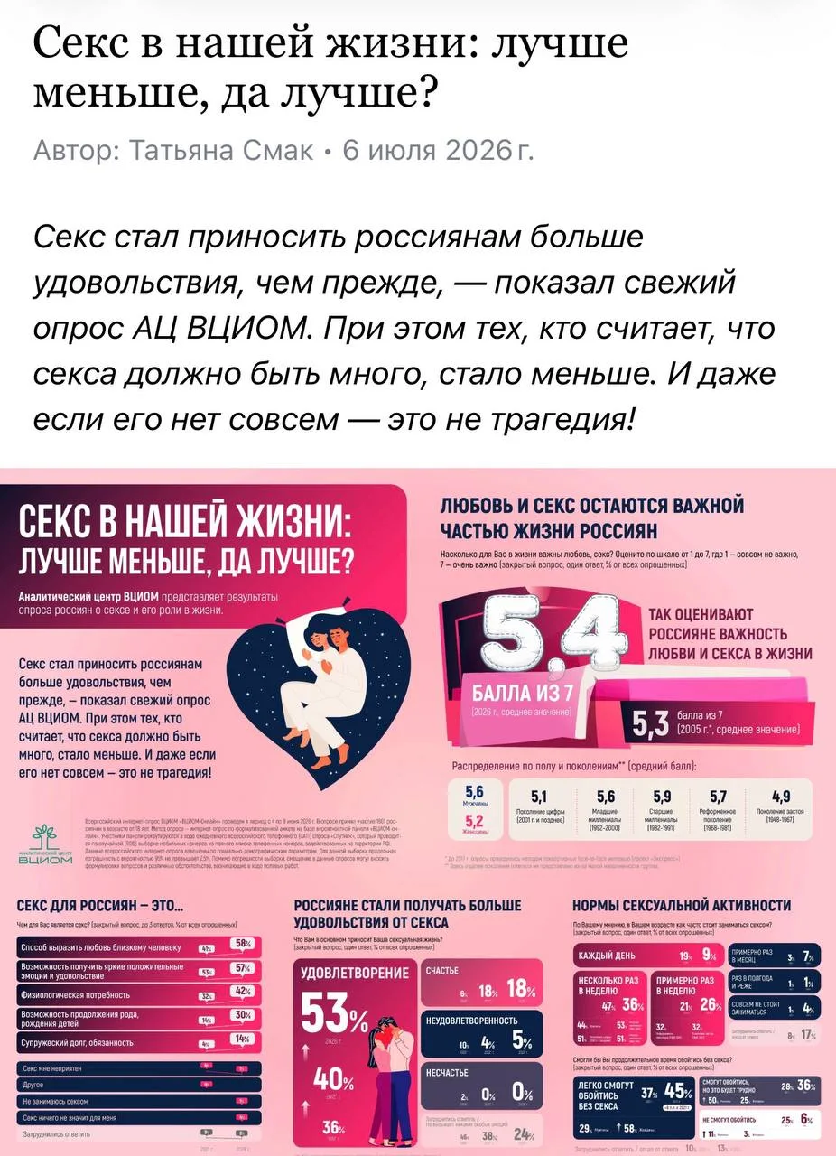 Наконец-то ВЦИОМ сделал действительно полезное исследование.