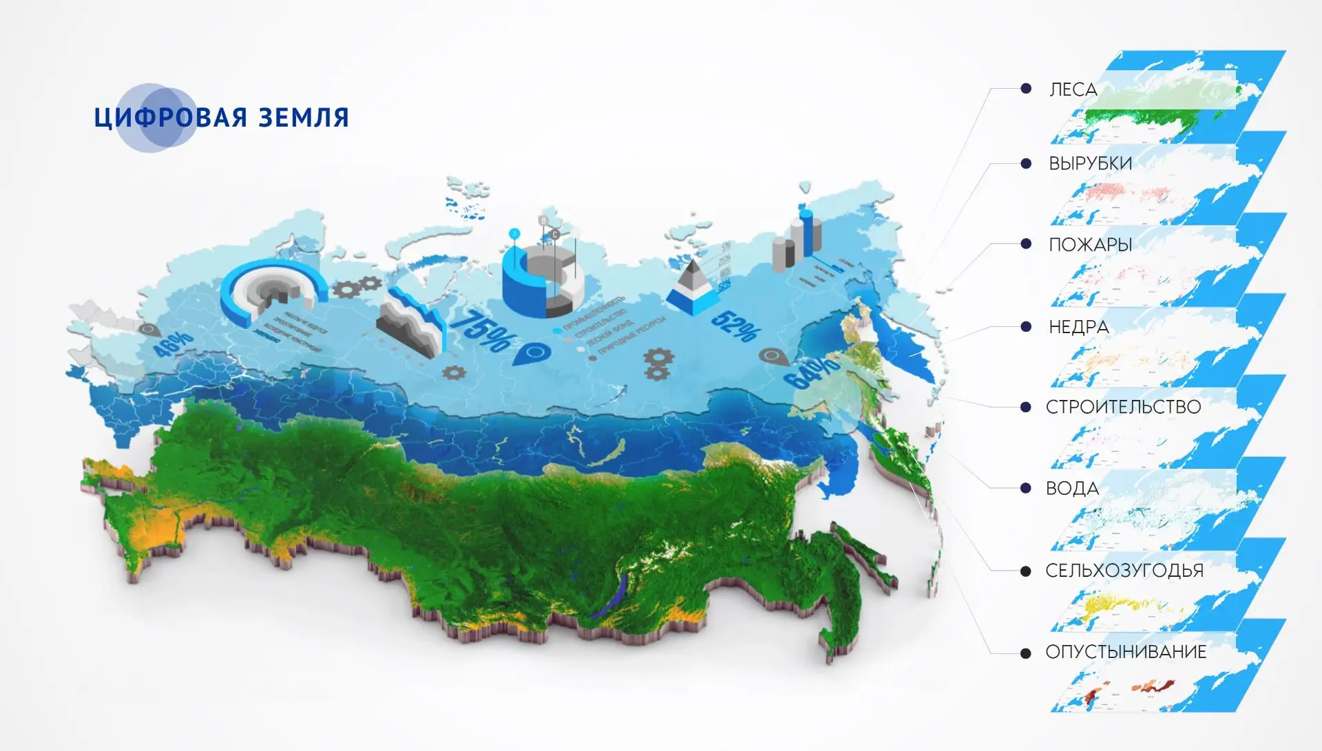 Передовые цифровые решения на основе данных ДЗЗ из космоса и технологий искусственного ...