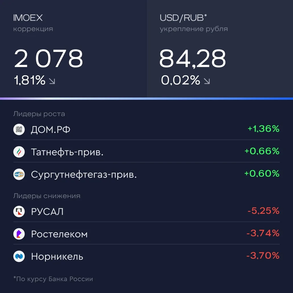 💬 Итоги дня