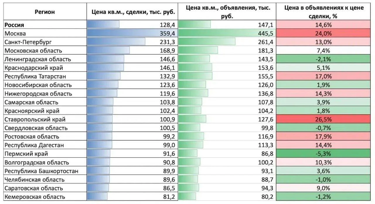 Изображение 2 к публикации «Московский БЕТОН | Недвижимость»