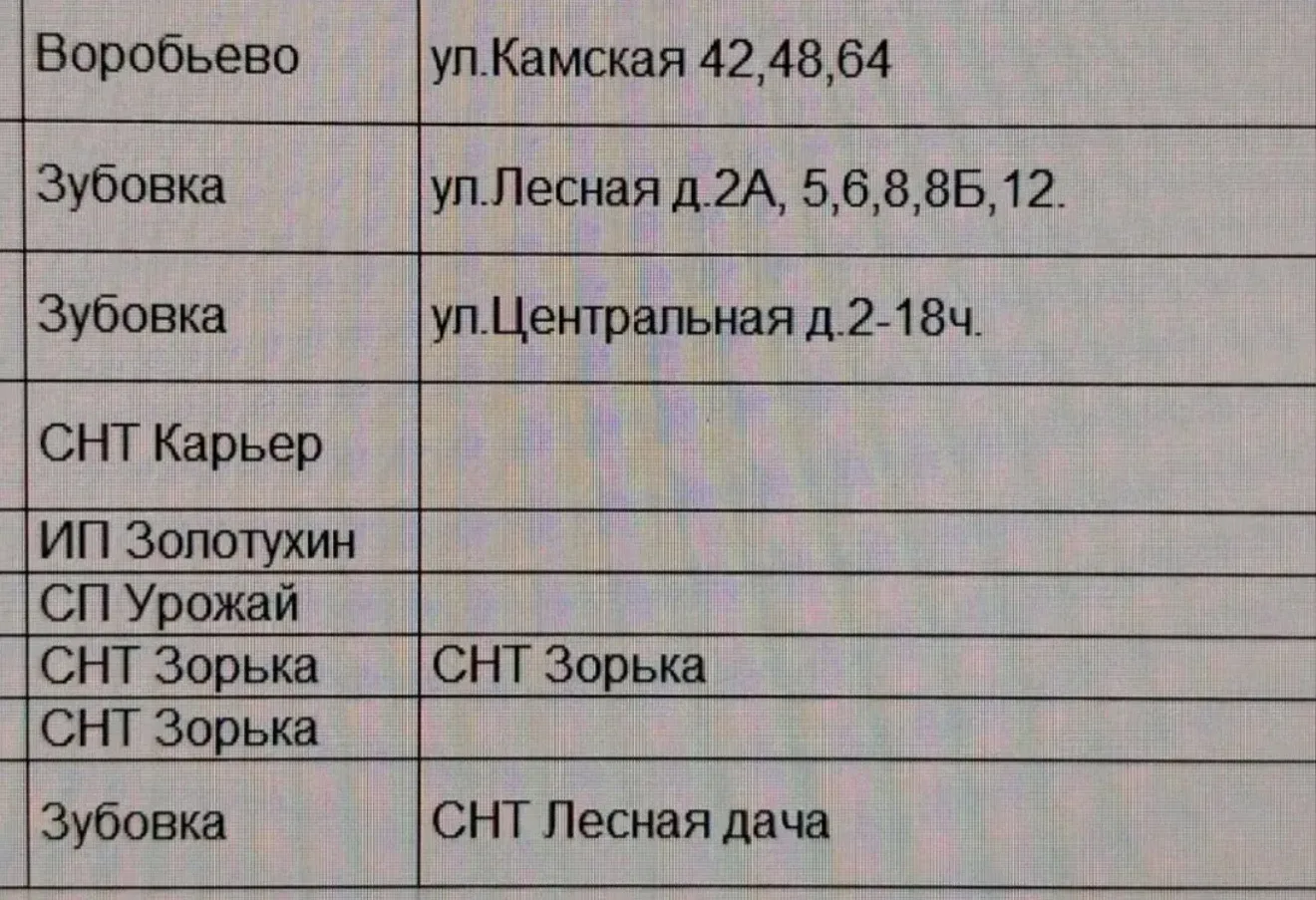 08 сентября с 14:00 до 15:00 отключение электроэнергии. Причина: Проверка телемеханики ...